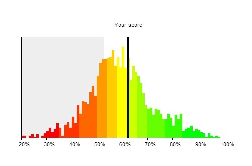 Applied Knowledge Test - Passmedicine