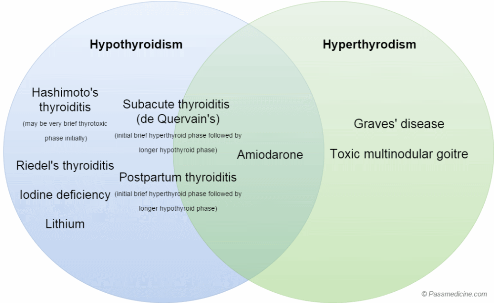 Autoimmunny thyroiditis és a progeszteron
